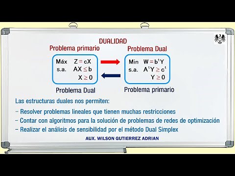 METODO DUAL SIMPLEX | DUALIDAD | PROGRAMACION LINEAL | INVESTIGACION OPERATIVA 1