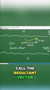 Resultant Vector Explained -Boat Cross Current Direction #maths #math #physics #trigonometry