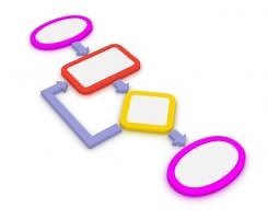 ALGORITMO: CALCULAR EL MODULO DE UNA DIVISIÓN