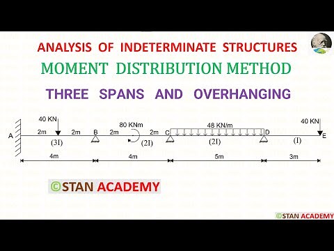 Moment Distribution Method for Beam Analysis - Problem No 15 ( Three Spans with Overhanging )