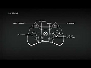 F1 2014 - All Loading Screen Themes