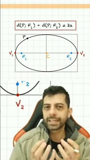 Characteristics of an ellipse #enem #math #vestibular