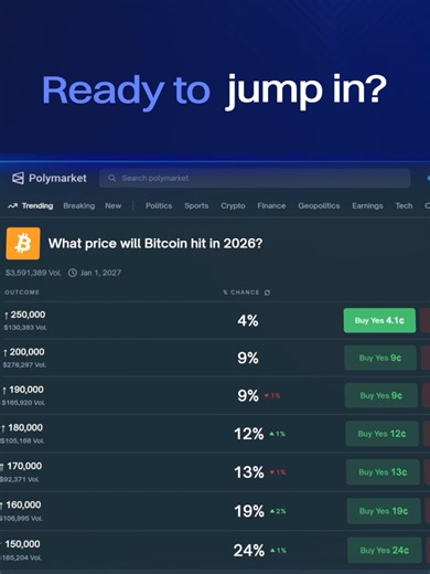 Prediction Markets Are LIVE on CoinMarketCap