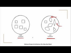 Software Design & Architecture | System Design Principles