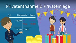 Privatentnahme und Privateinlage | einfach erklärt