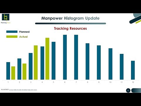 PSR 1 09 Resource Leveling VS Smoothing