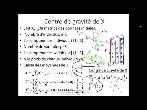 Analyse en composantes principales (ACP) PART 3