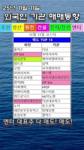 25년11월11일조방원, 엔터, 화장품 판 돈 삼성전자로 들어갔다 #두산에너빌리티 #주식 #lg이노텍