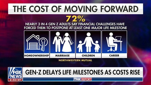 Fox Report Weekend