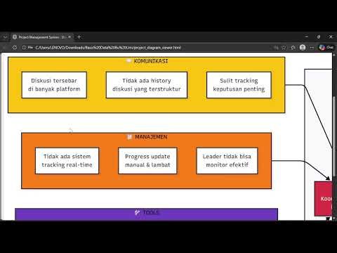 Presentrasu Diagram dari Project Management System