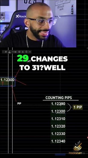 Pips Explained- Forex Trading Basics for Beginners