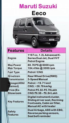Maruti Suzuki Eeco 2025 | Full Specs, Mileage & Price Revealed! Full Details