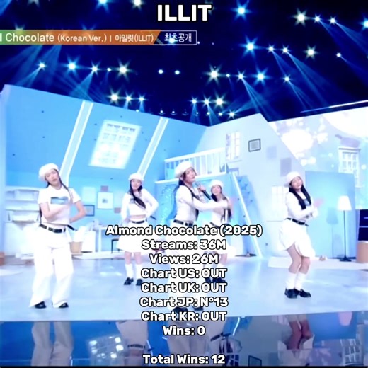 ILLIT Music Show: Wins and Evolution Insights