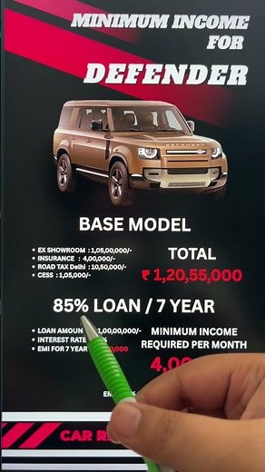Land Rover Defender Base Model | Can You Afford This Beast? EMI, Income, Loan Explained