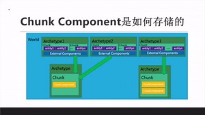 《DOTS之路》贰拾—核心包Entities14—ChunkComponent