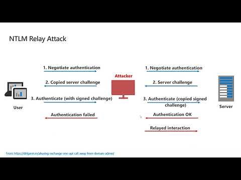 Microsoft Defender for Identity (AATP) webinar: Detections (Part 1 of 2)