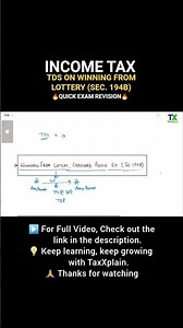 TDS on Lottery Winnings Sec 194B | Income Tax AY 2025-26 |BCOM BBA Quick Revision|TaxXplain #Shorts