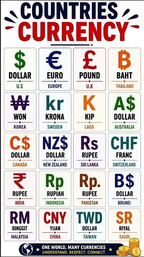 World Countries and Their Currencies List | Global Currency Guide (2026 Update)