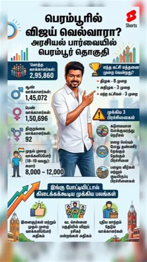 பெரம்பூரில் விஜய் வெல்வாரா?