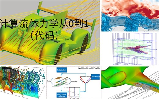 CFD从0到1 Lecture 1.54 Heat_Conduction Finite Difference Method 博客，代码