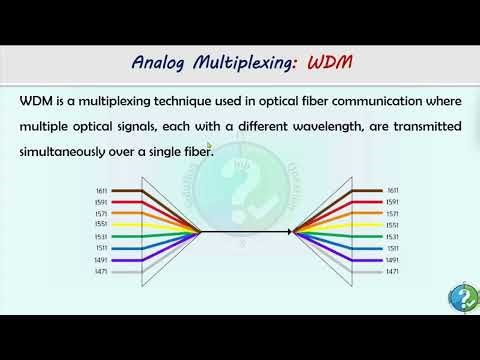 Multiplexing & Types of Multiplexing