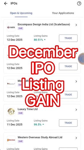 December IPO Listing Gain #ipo #iporeview #sharemarket