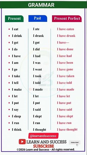 English Grammar: Learn These Essential Verb Forms! 🚀 | #Shorts