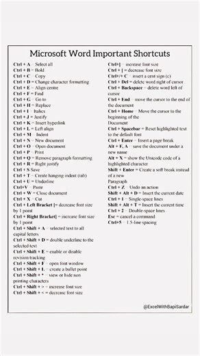 Master Microsoft Word like a pro with these important shortcuts! 🚀 #MicrosoftWord #WordShortcuts