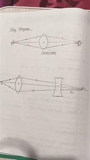 Physics Practical Experiment | Step by Step 🔥 Part - 7
