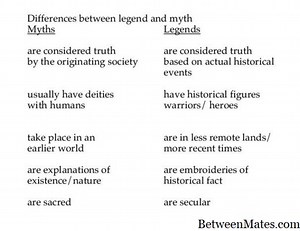 Mitos y cuentos populares - IDIOMA 2026