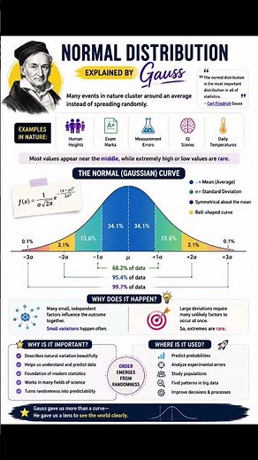 Normal Distribution