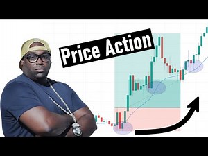 Powerful Price Action Trading Strategies That Will Give You Perfect Entries