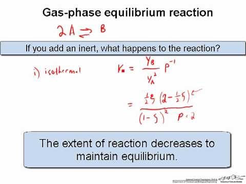 Chemical Equilibrium: Effect of an Inert