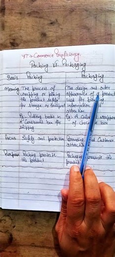 Difference Between Packing And Packaging #commerceclasses #trendingshorts #viralshort