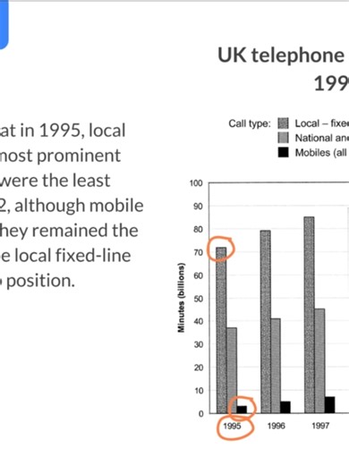 Cómo escribir resúmenes para gráficos de tendencias