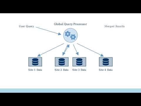 Distributed Database System Architecture | Diagram & Explanation | DBMS