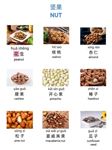 Nuts are full of nutrients. Which one is your favorite? | Learn Chinese