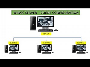 Server client configuration in WinCC | How to make server client configuration in WinCC SCADA #wincc