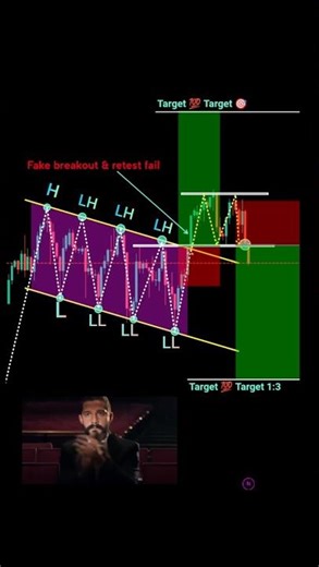Price action trading strategy for beginners perfect entry in trading #shorts #forex #crypto #pattern