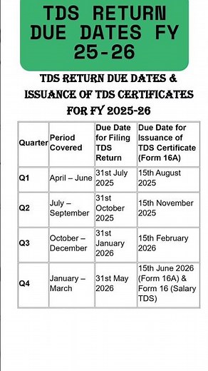 📌TDS Return Due Dates FY 2025-26 #shorts #youtubeshorts #youtube #shortvideo #trending #shortsvideo