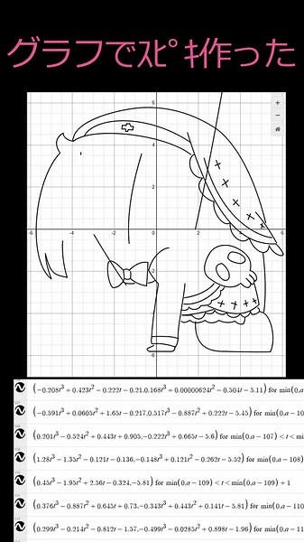 Spike created with a graph calculator #desmos