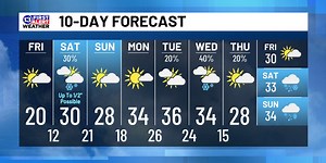 January 24th Weather Forecast
