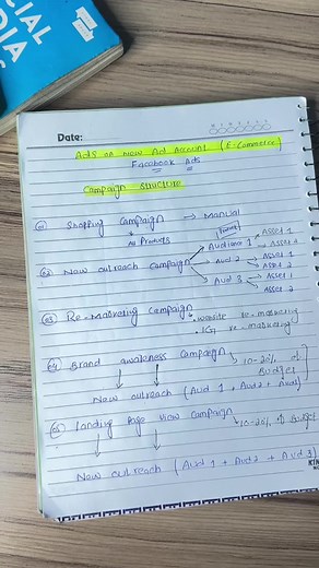 New Facebook Ads Account Campaign Structure #learnontiktok #marketing #onlinebusiness #digitalmarketing #advertising #foryou #masoodfreelance #advozzo #ecommerce