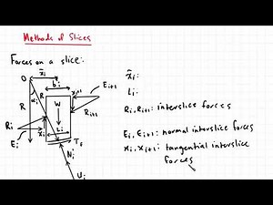 18.6 Method of Slices