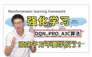 2025强化学习最强入门教程来了！跟着同济大佬三小时快速上手【强化学习DQN_PPO_A3C算法】，大白话讲解绝对通俗易懂！
