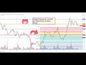 Using Fibonacci Levels to Find Entry & Exit Point