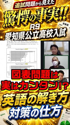【愛知県公立入試】英語はこうやって満点を狙える!! (R9愛知県公立高校入試はここまで変わる！追試問題の徹底解説SP) #名古屋市塾 #愛知県公立高校入試 #愛知県高校入試 #shorts