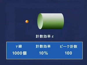 スペクトル解析（効率校正）