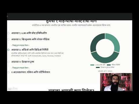 AI शिका, वेळ वाचवा आणि Creativity ला द्या नवी दिशा! | AI Mastery Workshop