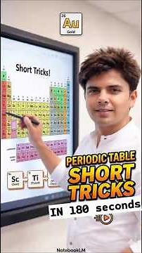 Memorize the Entire Periodic Table Using Fun and Creative Visual Mnemonics #science #chemistry
